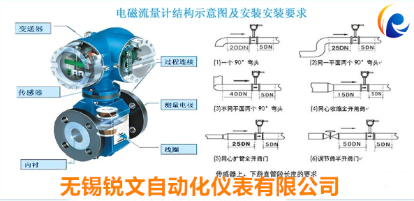 次氯酸钠流量计解剖图.png